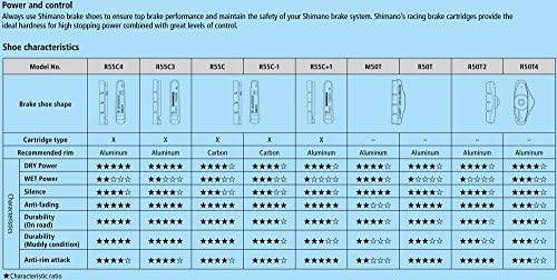 2 пара подлошки за сопирачките Shimano R55C4 Dura Ace/Ultegra/105 со завртки за фиксирање, фабрички број: Y-8L298062