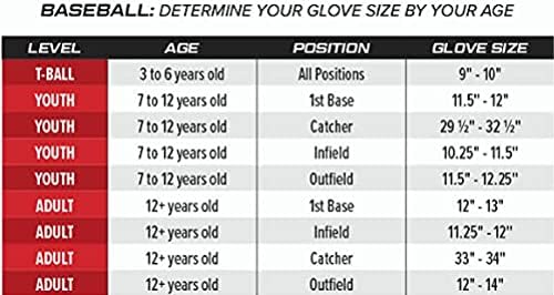 Ролингс / Изберете ПРО Лајт Младинска Бејзбол Ракавица | Про Плеер Модели | Големини 11.25 - 12.25