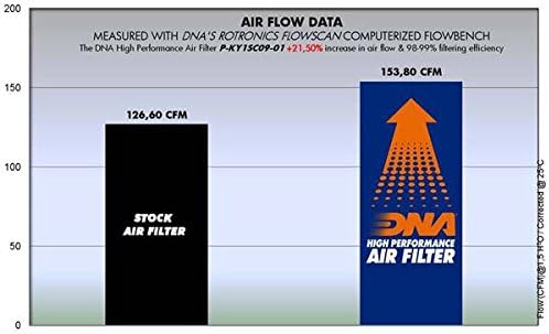 ДНК филтер за воздух со високи перформанси за Kymco Grand Dink 250 PN: P-KY1SC09-01