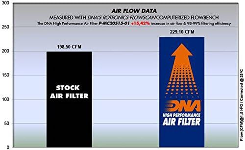 ДНК филтер за воздух со високи перформанси компатибилен за BMW X1 25DX 2.0L F48 PN: P-MC20S15-01