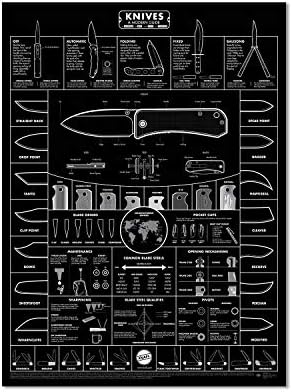 KNAFS - Постер за џебни ножеви - Водич за ножеви - 18x24 инчи - Blackout Edition Wall Art