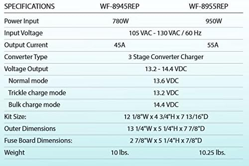 WFCO WF-8945REP 45 AMP DC Комплет за замена на конверторот