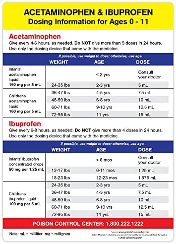 Информации за дозирање на ацетаминофен и ибупрофен за новороденче, бебе, деца на возраст од 0-11 години, табела за дозирање, референтен магнет