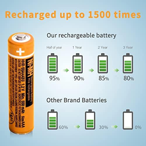 8 пакет 550mAh NIMH батерија што може да се надополнува, 1,2V HHR-55AAABU AAA Замена на батеријата за Panasonic без безжичен телефон