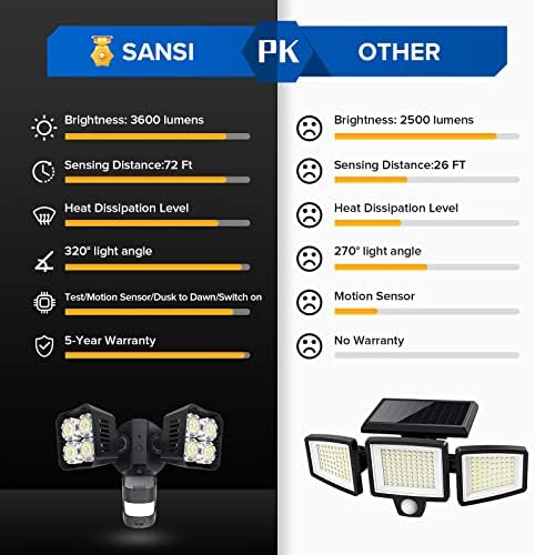 Sansi 36W 3600LM LED сензор за движење на отворено светло, 50,000 ч.