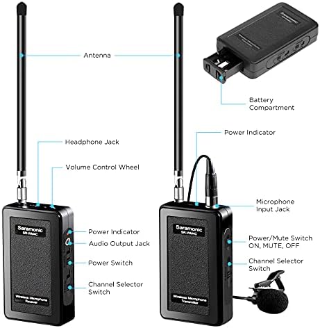 Saramonic VHF двоен безжичен лавалиерски микрофон систем со 2 предаватели, 2 приемници, 1 аудио миксер компатибилен со DSLR фотоапарати
