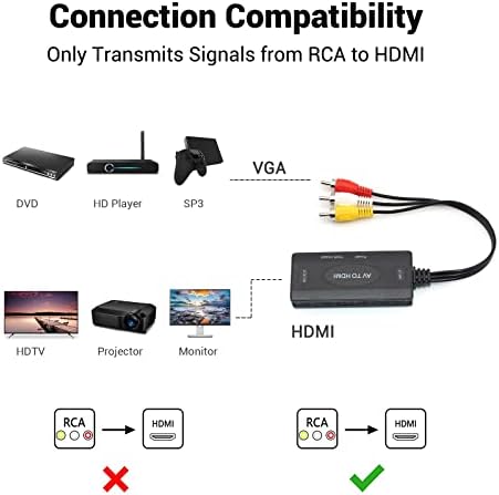 Sorthol RCA до HDMI конвертор, AV до HDMI адаптер Поддршка 1080P PAL/NTSC композитен видео аудио конвертор адаптер за Wii, Wii U, PS One, PS2,