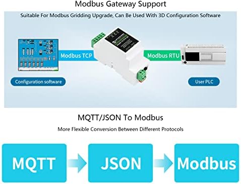 Индустриски сериски сервер на Waveshare Ethernet RS485 до RJ45 Ethernet модул, TCP/IP до сериски, Поддршка на железнички/Modbus Gateway, TCP Server/TCP Client/UDP режим/режим на мулти-комуникациски режим