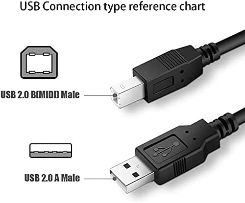 BRST USB 2.0 Податоци Компјутер Кабел Кабел За Memorex 52X16X Ултра-Брзина Комбо Рекордер ЦД-RW 3202 3244 32023244