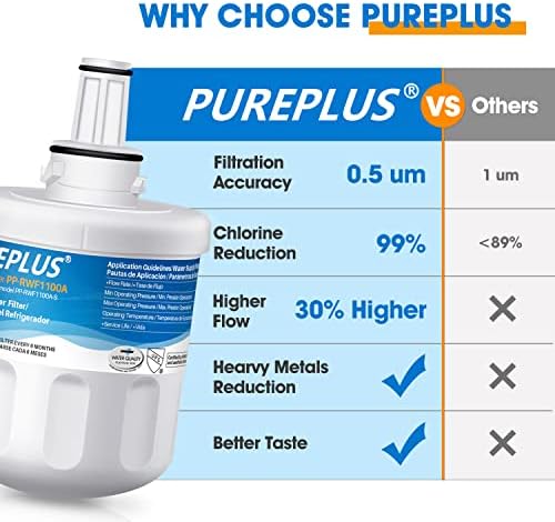 Замена на филтерот за вода PurePlus DA29-00003G за Samsung DA29-00003B, Aqua-Pure Plus DA29-00003F, DA29-00003A, HAFCU1, HDX