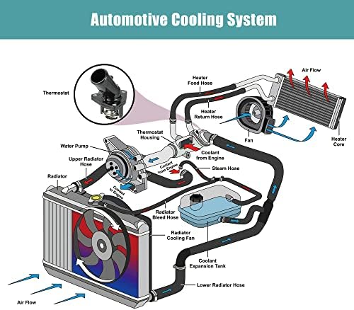 X Autohaux Мотор со течноста за ладење термостат склоп на куќиште за Lexus GS300 GS350 IS250 IS300 IS350 RC300 RC350 143-0879