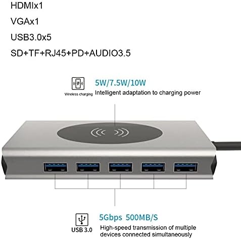 NIZYH Usb Тип C ЦЕНТАР USB 3.0 Тип-C Центар На HDMI Адаптер 4K Thunderbolt 5 USB C Центар СО Tf Sd Читач Слот PD