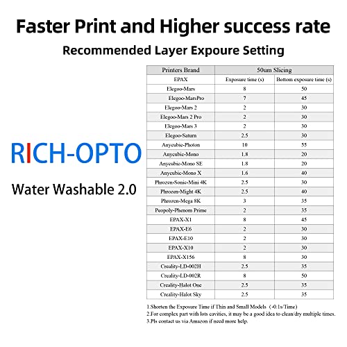 Rich-Opto вода што може да се печата на смола LCD 3D смола за печатач 1KG UV Cuting Брза брзина на печатење со ниска миризба со