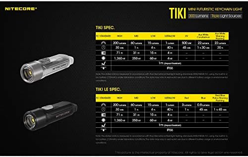Flashlight на таблети Tiki Tiki со UV High CRI светла, 300 Lumens USB -кабел за полнење на USB и lumentac