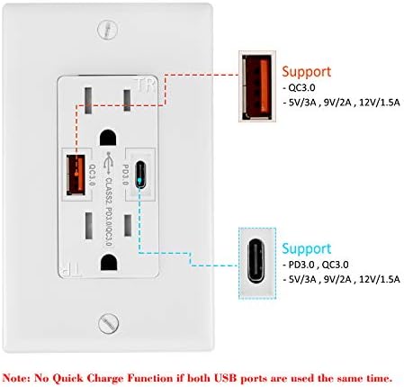[4 пакет] Gukibo 18W Slim Fast Charge USB -места за излез, Quick PD QC 3.0 Wallиден излез со USB A C порти, електричен излез со двојно дуплекс излез компатибилен со iPhone, Samsung