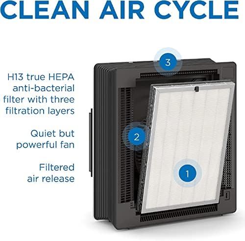 Медифицирајте Прочистувач На Воздух МА-45, Вистински Филтер Хепа Н13 Со УВ Светлина, Покриеност | Алергии од 772 квадратни стапки,