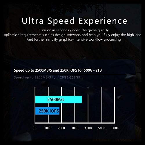 MIXZA 512GB SSD NVME PCIE GEN3X4 8GB/S M.2 2280 3D NAND 350TBW High Performance SLC CACHER CACHED/WRITE брзина до 2.500/1.200 MB/s Внатрешен