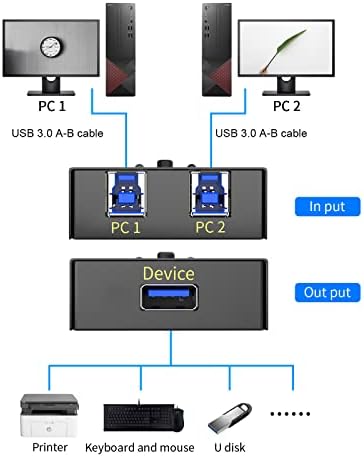 EKL USB 3.0 Прекинувач Селектор 2 Компјутери Споделување 1 USB Периферна Глувчето Тастатура Печатач Скенер со 2 ПАКЕТ USB А До Б Кабли