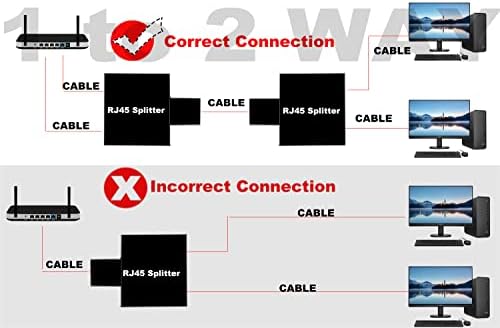 Kewrok 1 парови RJ45 Splitter Ethernet, 1 до 2 RJ45 Splitter, 1 порта женски до 2 порта Femaleенски мрежен LAN LAN ADAPTION ADAPTER CONNECTOR