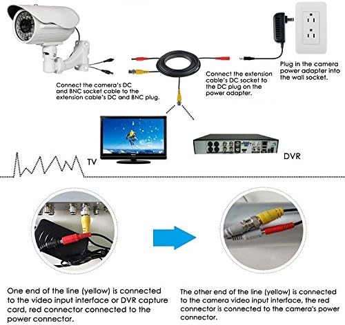 Додаток USA 25FT Black BNC Wideo Power Wire Wire кабел за кабел Samsung Camera SDH-B73040 SDH-C74030