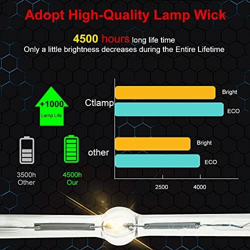Ctlamp A+ квалитет RLC-114 Заменски проектор за ламба со ламба со куќиште компатибилно со ViewSonic PG703X