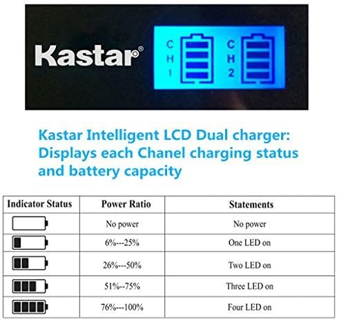 Kastar Battery & LCD Slim USB полнач за Canon LP-E12 LPE12 батерија, LC-E12 LC-E12E полнач, Canon EOS 100D, EOS M, EOS M2, EOS M10,
