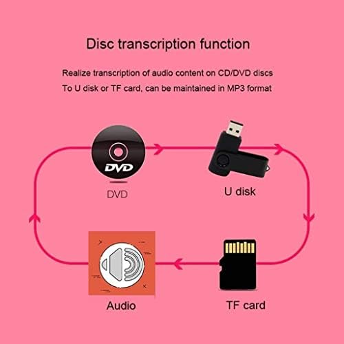 MZLXDedian Portable 4 Inch TFT DVD/CD плеер со далечински управувач и адаптер за автомобили во црвена боја | Батерија за полнење | Слушалки
