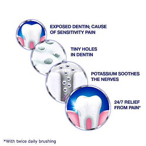 Sensodyne Максимална јачина со паста за заби од брашно за чувствителни заби и превенција од шуплина 4 мл