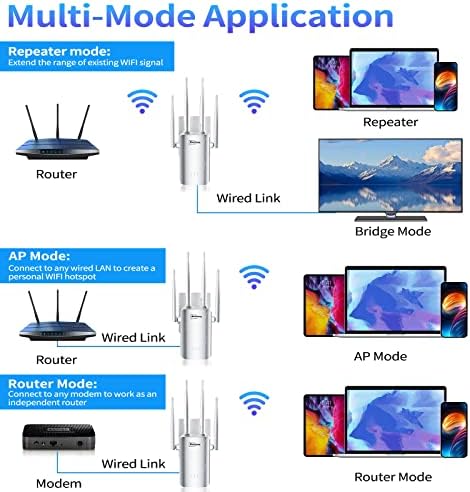 WiFi Extender, WiFi Range Extenders засилувач на сигнали за дома до 8000 квадратни и 40 уреди, засилувач на безжичен сигнал со 4 антени 360 ° Целосно покритие, 1 Поставување на чешма, подд