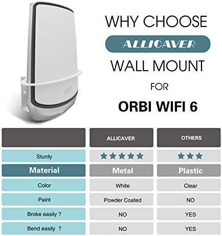 Orbi WiFi 6 wallид монтирање, Allicaver Creddy Metal Made Wallиден држач за заграда компатибилен со Netgear Orbi WiFi 6 рутер RBK852,