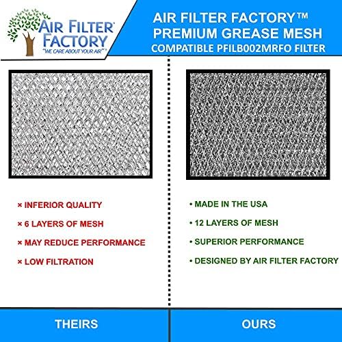 Фабрика за филтрирање со 2 пакети PFILB002MRFO компатибилен за остри филтри за алуминиумски маснотии со остри микробранови алуминиум
