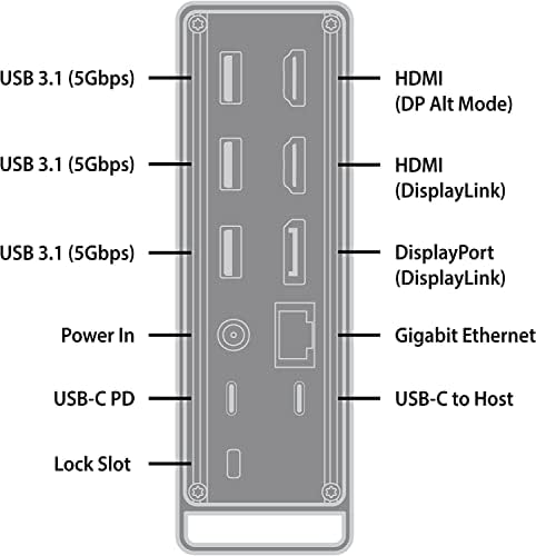VisionTek VT7100 USB-C Докинг станица 3x 4K дисплеи, 100W за испорака на електрична енергија и Mac M1, Thunderbolt компатибилен,