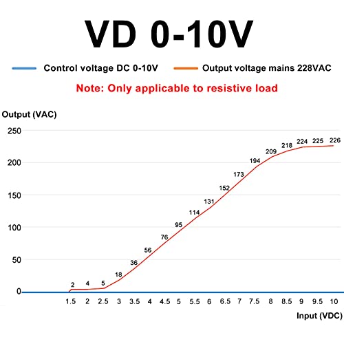 Lclctc Еднофазен Регулатор На Напон Во Цврста Состојба, Излез 0-220V;VD 40A