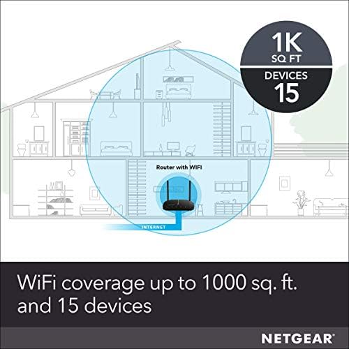 Netgear WiFi рутер - безжична брзина на двојна лента AC1000 | Покриеност до 1000 квадратни метри и 15 уреди | 4 x 10/100 Брзи порти на Етернет