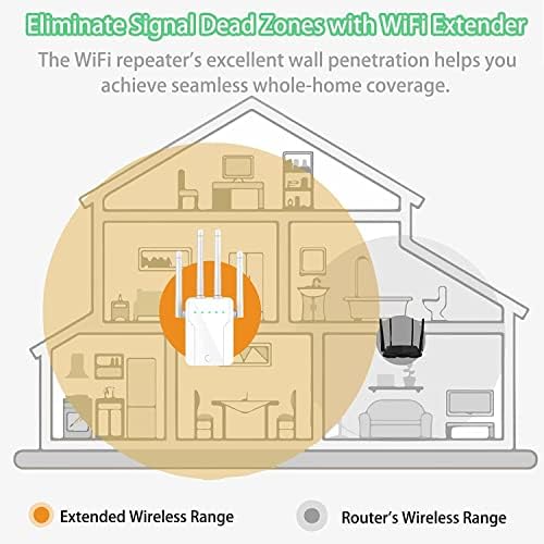 WiFi Extender Сигнал засилувач за дома, опфаќа до 8000 квадратни и 35 уреди со две порта за етернет, поддржува пристапна точка