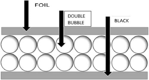 Рефлексивна црна / сребрена фолија Двоен меур изолација со изолација 2x100 200SF R8