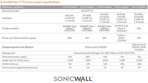 Sonicwall TZ370 TotalSecure 1yrgen Edition Edition