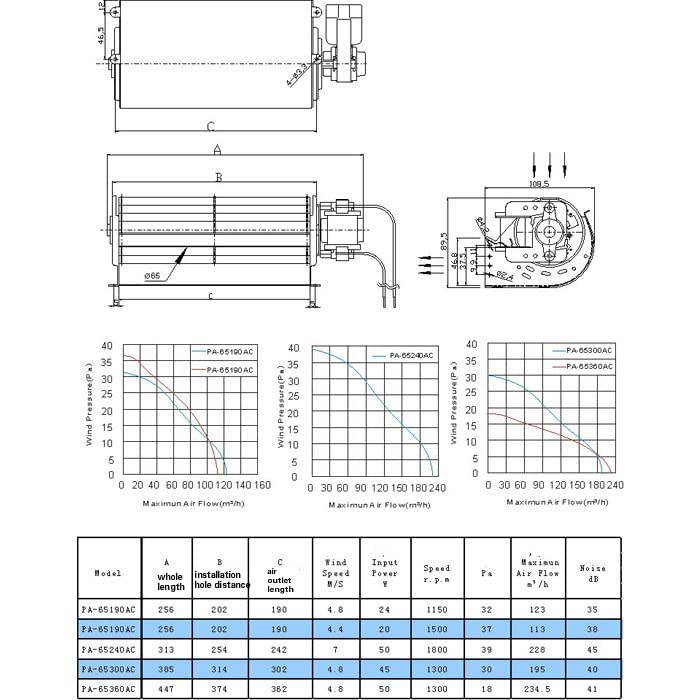 Мотор Davitu DC - вентилатор за ладење на вкрстено проток на проток 65мм AC220V низок бучава Голем додаток за ладење на лифтот за лифт