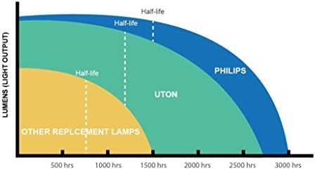 Uton elplp77 Заменски проектор за ламба со куќиште за Epson Powerlite 1975W Powerlite 1980WU Powerlite 1985WU 4855WU EB-4950WU EB-4855WU Проектор