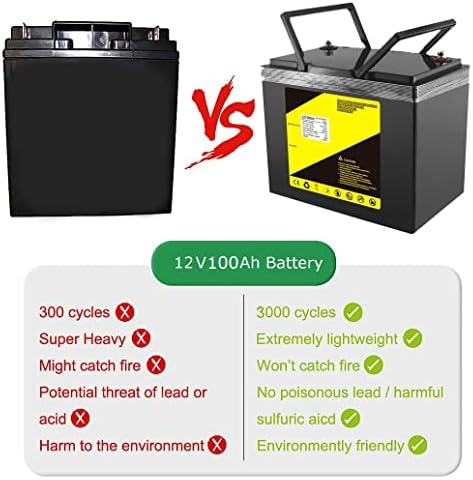 Hjghy LifePo4 Батерија 12V 90AH 100AH ​​моќна батерија 12 волти литиум батерија Длабоки циклуси 3000+ за складирање на енергија во куќиште/моќност за кампување на отворено, 12V, 90AH