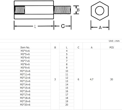 SYZHIWUJIA завртки за завртки за шраф на месинг за навој на навој PCB/Компјутерска матична плоча за распрскувач на рамка на рамка, големина