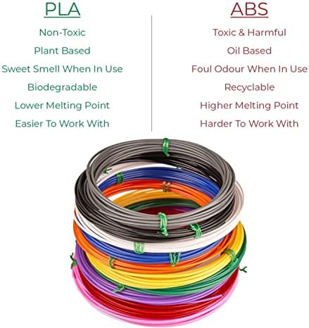 Трговско 3Д пенкало и печатачи PLA Multicolours Printing Filament 5 метар секој