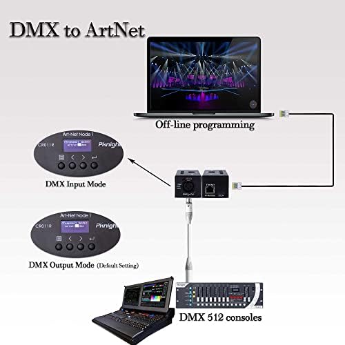 Pknight Artnet двонасочен DMX Ethernet Controller Controller Interface | Еден универзум