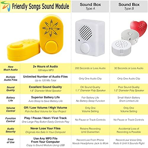 Пријателски Песни Звучен Модул-2 Час Гласовна Кутија За Плишани Животни