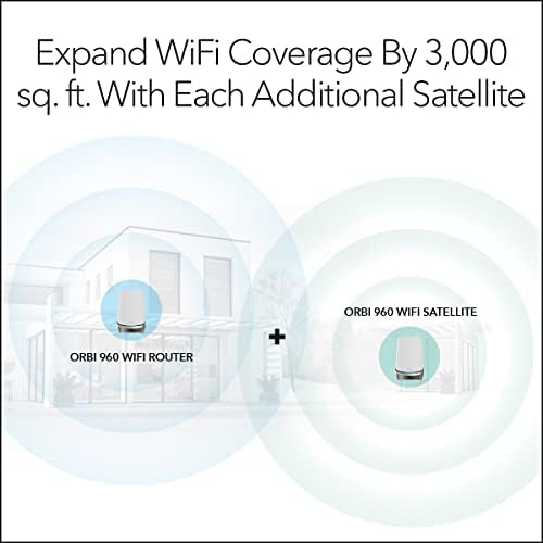 NETGEAR Orbi Quad-Band WiFi 6e Рутер, 10gbps Брзина, Покриеност до 3.000 квадратни метри. ft, 200 Уреди, 10 Свирка Интернет Порта, Проширување