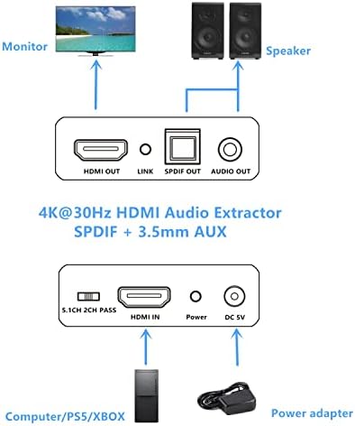 HDMI Сплитер 1 во 4 Надвор 4K 30hz &засилувач; HDMI Аудио Екстрактор Конвертор