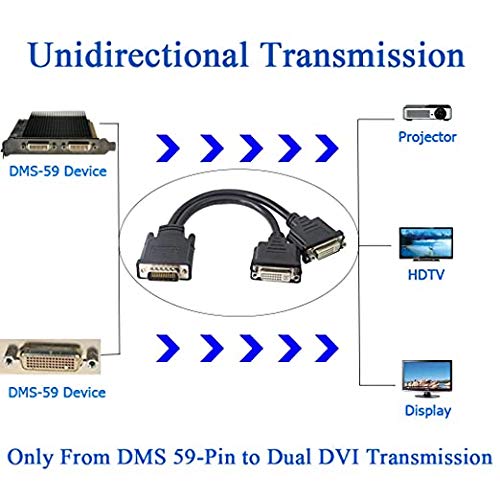DMS 59 до двојниот DVI адаптер кабел, DMS 59 Pin машки до два DVI 24+5 Femaleенски конвертор Комплетен HD 1080P позлатен двоен монитор