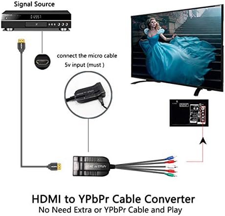 Wistar HDMI До Компонента YPbPr Конвертор HDMI До Машки 5rca Компонента Адаптер И R/L Аудио Излез ЗА TVBOX, VHS, ВИДЕОРЕКОРДЕР, ДВД