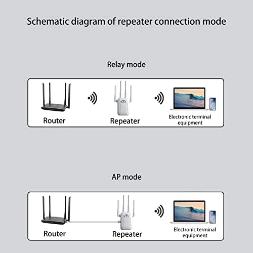 Засилувач на сигналот WiFi Extender, 2023 Release1200m четири-антена со двојна опсег со двојна опсег, безжичен WiFi сигнал