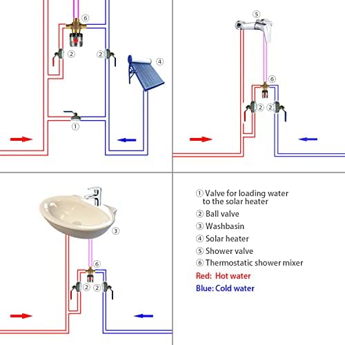 Roowarmer - Термостатско мешање вентил 1/2 за туш допрете мијалник за бања када BSP машки три патни миксер за вентил